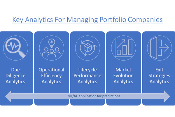 Key Analytics To Assist In Managing Portfolio Companies