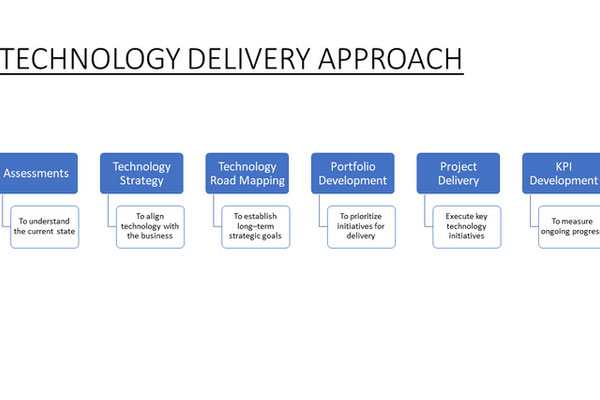 Tips for Leaders to Manage Technology in Their Organizations, Including Associations & Education