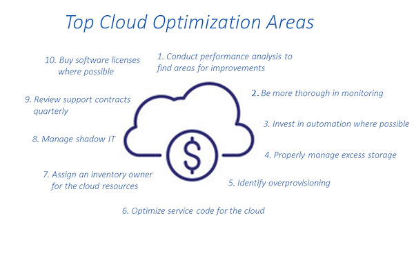 Tips on cloud cost optimization How to manage the cost